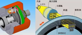 编码器行业资讯、技术知识