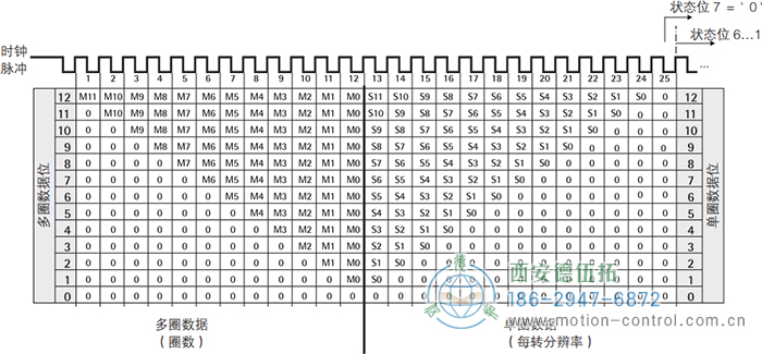 AC61_SSI_P光电绝对值通用编码器SSI输出格式，树形格式 - 西安德伍拓自动化传动系统有限公司