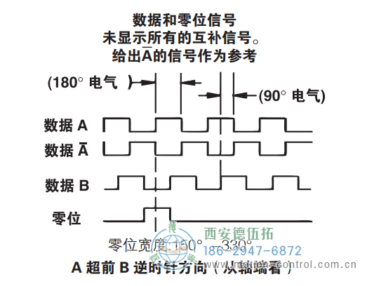 HD20重载光电增量防爆编码器信号格式 - 西安德伍拓自动化传动系统有限公司