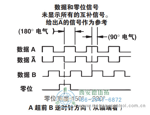 HD25重载光电增量防爆编码器信号格式 - 西安德伍拓自动化传动系统有限公司