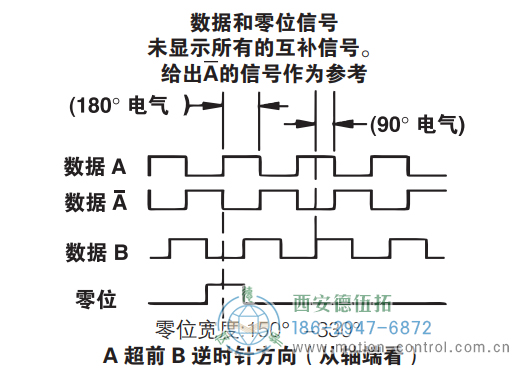 ISD25重载光电增量防爆编码器信号格式 - 西安德伍拓自动化传动系统有限公司