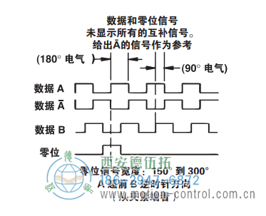 ISD37重载光电增量防爆编码器信号格式 - 西安德伍拓自动化传动系统有限公司