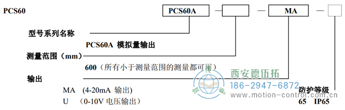 PCS60A拉线位移传感器订货选型说明 - 西安德伍拓自动化传动系统有限公司
