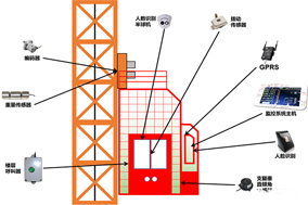 编码器在塔吊、施工电梯、升降机等起重设备方面的应用分析 - 德国Hengstler(亨士乐)授权代理