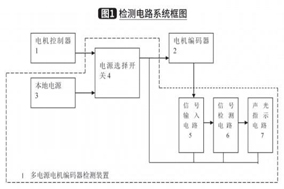 电动叉车多电源电机编码器检测器设计分享 - 德国Hengstler(亨士乐)授权代理