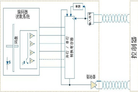 SSI编码器接口的特点与利弊分析。 - 德国Hengstler(亨士乐)授权代理