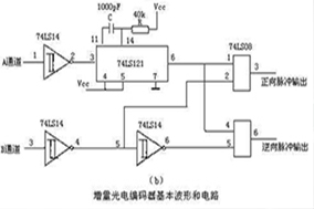 增量式光电编码器基本波形及原理图 - 德国Hengstler(亨士乐)授权代理