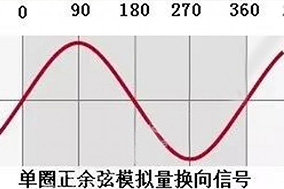 绝对编码器有几种信号接口的意思您知道吗？ - 德国Hengstler(亨士乐)授权代理