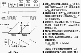 如何使用旋转编码器测量速度和角度 - 德国Hengstler(亨士乐)授权代理