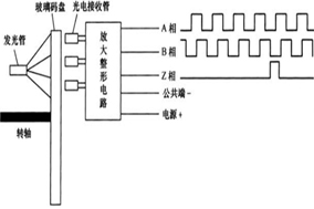 增量编码器的原理就是这么简单 - 德国Hengstler(亨士乐)授权代理