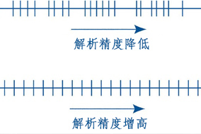 详解编码器分辨率、精度、可重复性 - 德国Hengstler(亨士乐)授权代理