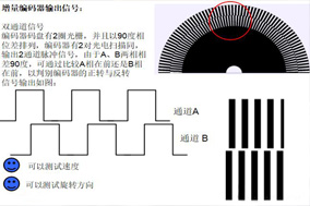 浅聊增量编码器的工作原理 - 德国Hengstler(亨士乐)授权代理
