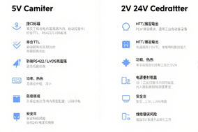 编码器的电压到底选5V的还是24V的？ - 德国Hengstler(亨士乐)授权代理