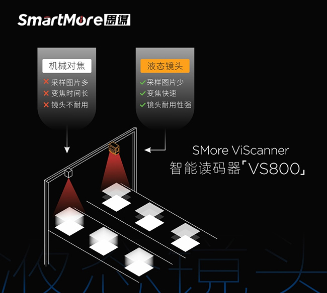 思谋科技推出智能读码器VS800 步入液态镜头新时代