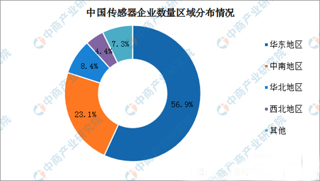 传感器的发展现状及如何突破瓶颈问题