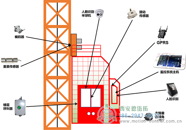 编码器在塔吊、施工电梯、升降机等起重设备方面的应用分析