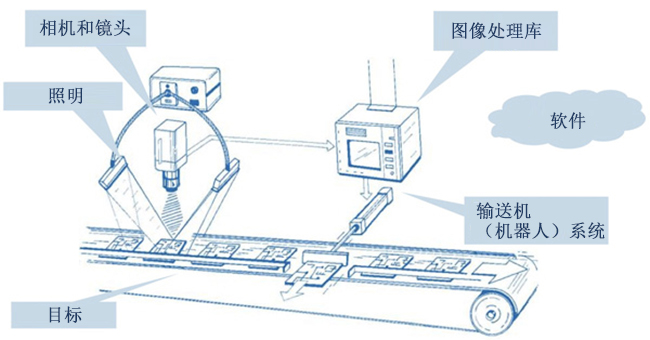 RobotWorx - 3D 视觉 - 西安德伍拓自动化传动系统有限公司