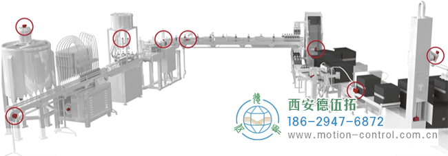 旋转编码器在包装设备中的具体应用分析