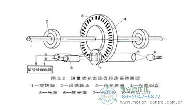 脉冲编码器工作原理介绍