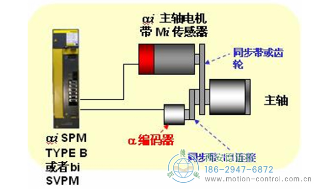 变频电机与编码器的配合使用常识