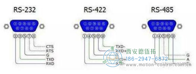 编码器输出方式中的RS422是什么意思？