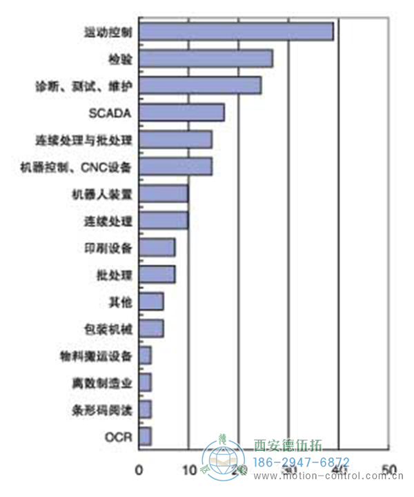 机器视觉应用领域非常广泛 机器视觉应用领域非常广泛
