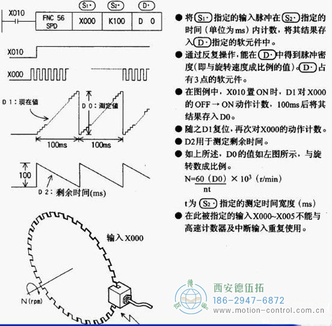 如何使用旋转编码器测量速度和角度