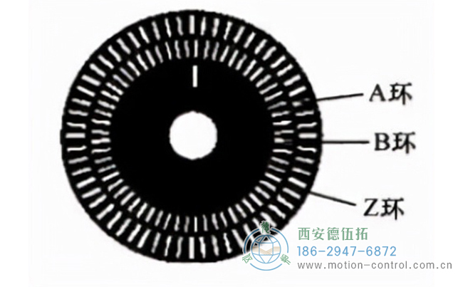 增量编码器码盘