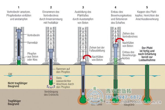 图1:通过堆叠工艺制作基础桩。 图1:通过堆叠工艺制作基础桩。