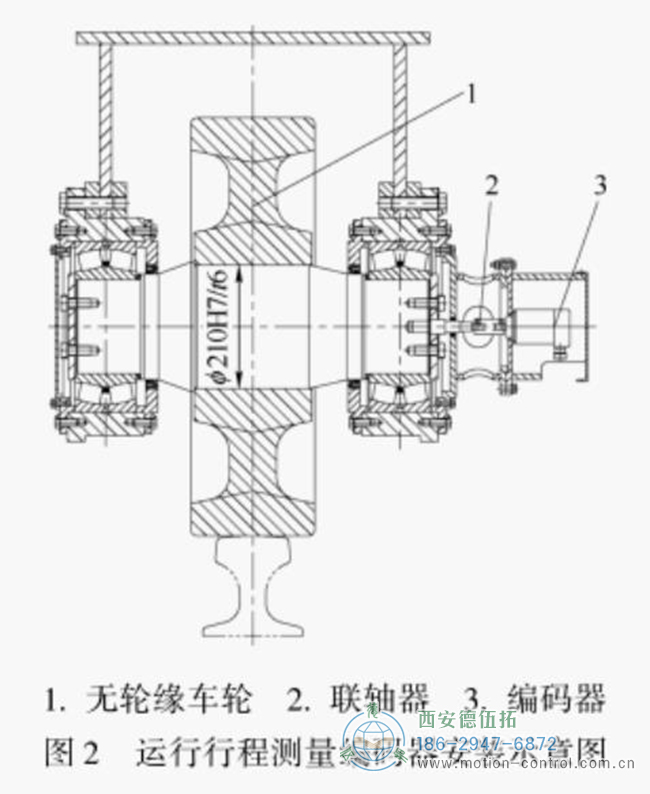 编码器安装在检测轮的同轴轴上