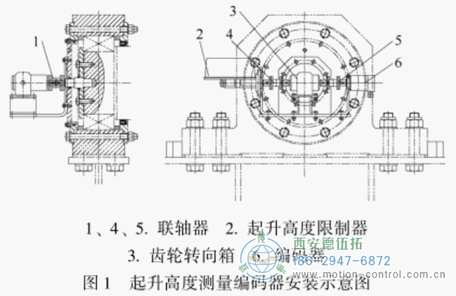 用于测量提升高度的旋转编码器通常安装在提升绞车卷筒的轴端