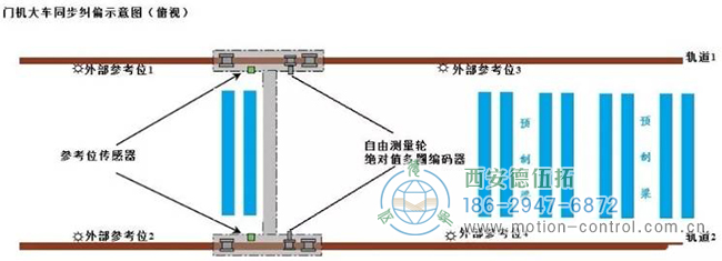 重载编码器在港珠澳大桥工程中的应用