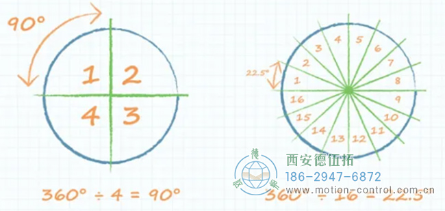 左图为插值前分辨率，右图为插值后分辨率