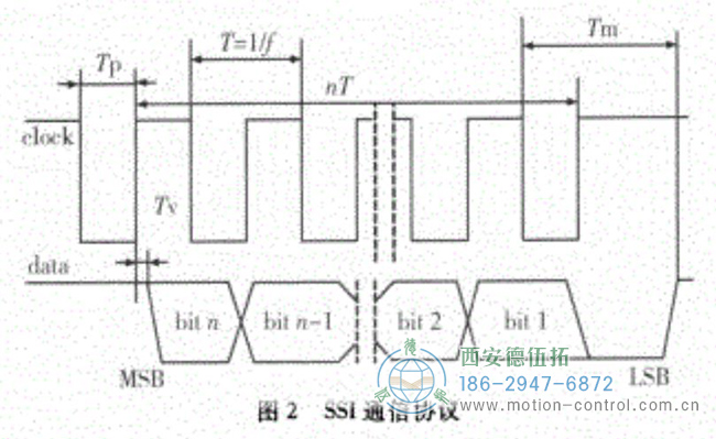 什么是SSI协议？