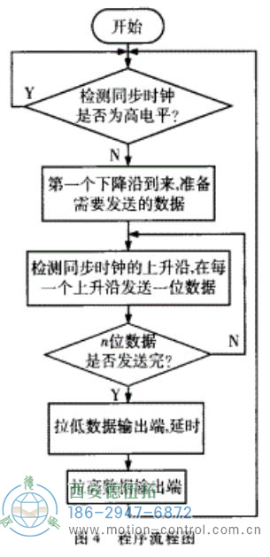 程序流程图