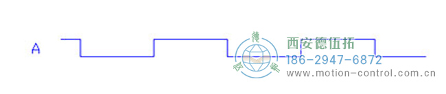 深入了解增量编码器信号。 深入了解增量编码器信号。