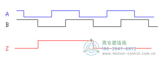 了解增量编码器信号、编码器索引脉冲