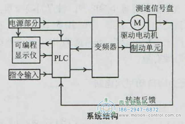 船用电机编码器的应用及控制原理