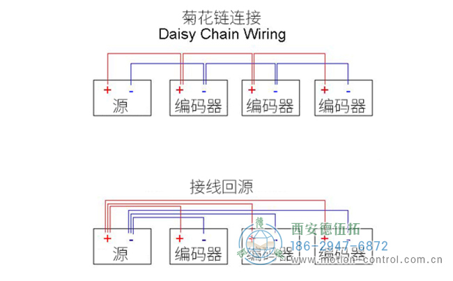 旋转编码器布线图，显示将三个编码器布线到电源的首选方法