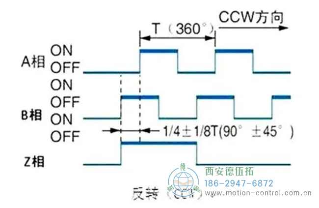 图为编码器反转输出的波形图 图为编码器反转输出的波形图
