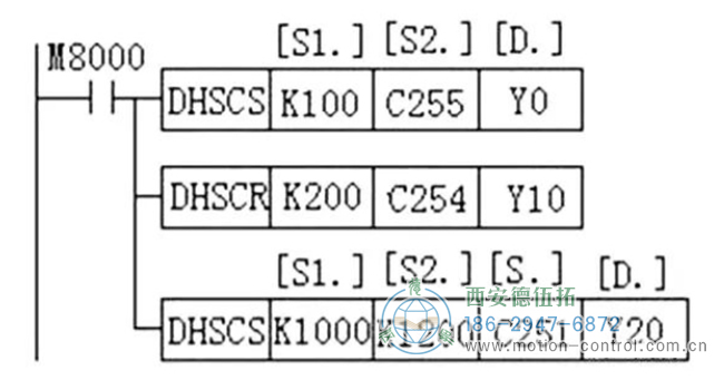 图为PLC接收到的编码器数据反馈图