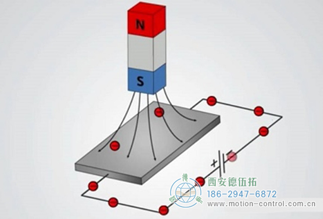磁场感应产生的洛伦兹力而发生流通路径示意图 磁场感应产生的洛伦兹力而发生流通路径示意图