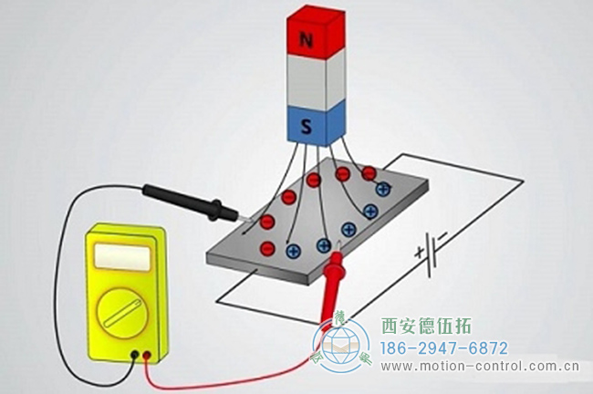 霍尔效应示意图 霍尔效应示意图
