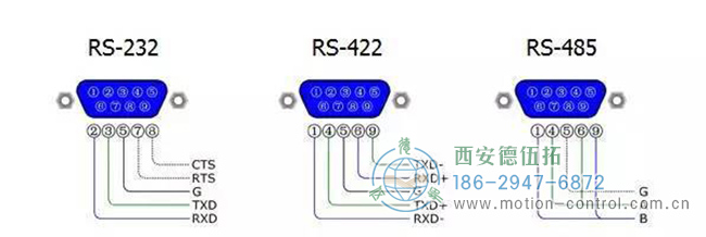 图为编码器的RS-232接口,RS-422接口,RS485接通口的接线区别图解 图为编码器的RS-232接口,RS-422接口,RS485接通口的接线区别图解