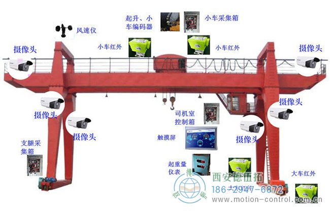 图为龙门吊的工作结构原理图 图为龙门吊的工作结构原理图