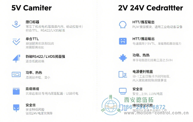 图为5V和24V编码器的特点对比示意图